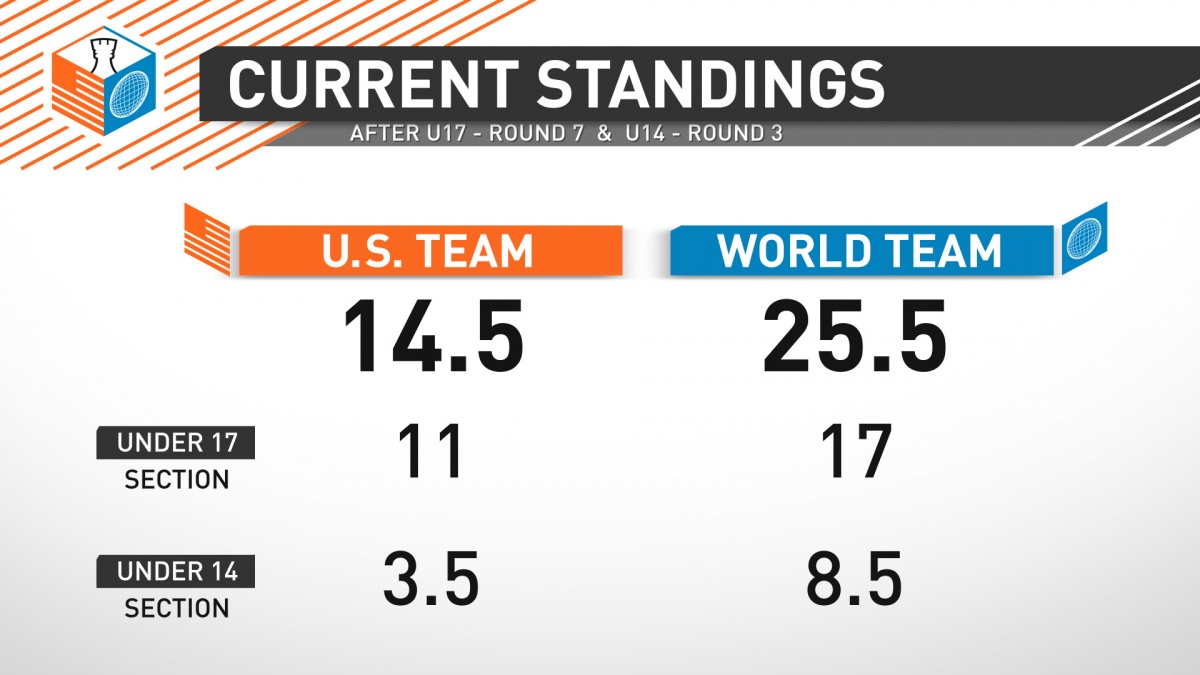 Standings