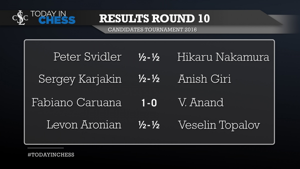 round 10 results